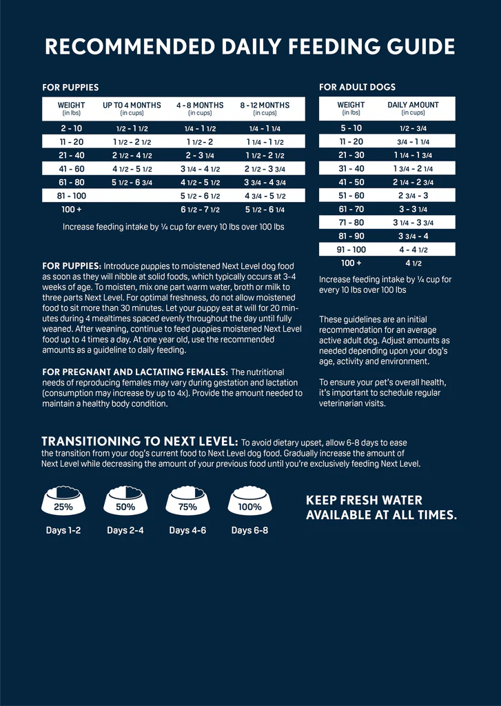 Next Level Hi-Pro 30 LS recommended daily feeding guide for puppies and adult dogs